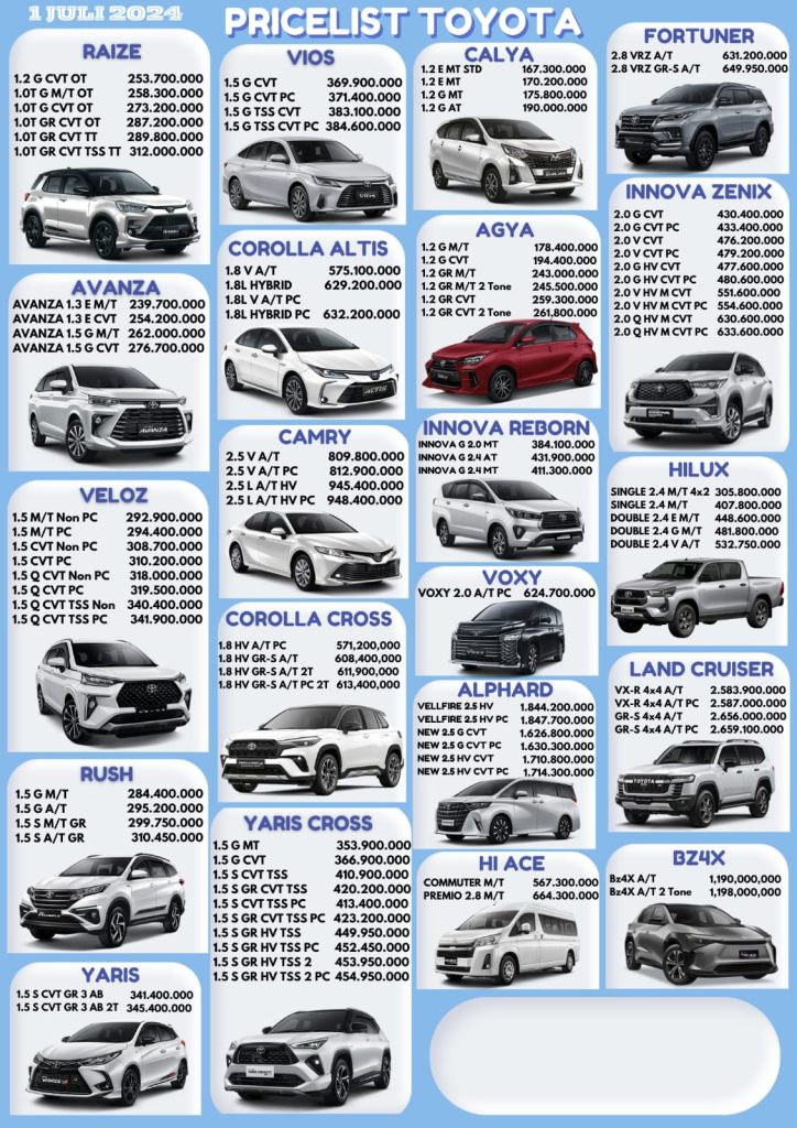 harga toyota